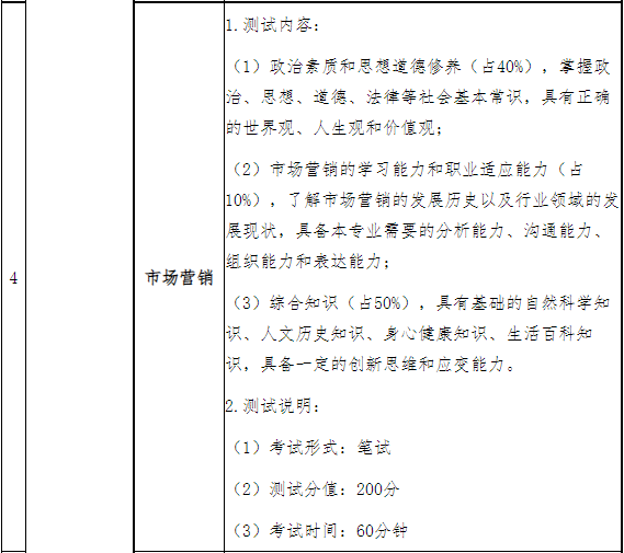 綜合素質(zhì)測(cè)試考試大綱