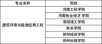 2022年河南專升本建筑環(huán)境與能源應(yīng)用工程專業(yè)招生院校