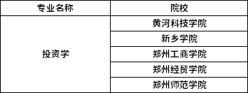 2022年河南專升本投資學專業(yè)招生院校