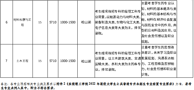 招生專業(yè)及計劃