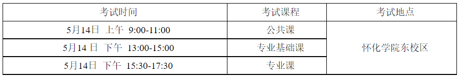 考試地點與考試時間