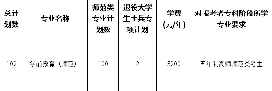 鹽城師范學(xué)院五年一貫制專(zhuān)轉(zhuǎn)本