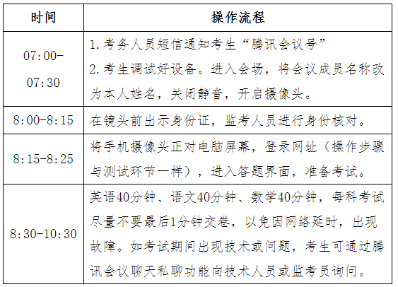2022年江西省单独招生线上笔试考试