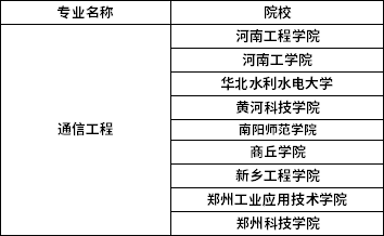 2022年河南專升本通信工程專業(yè)招生院校