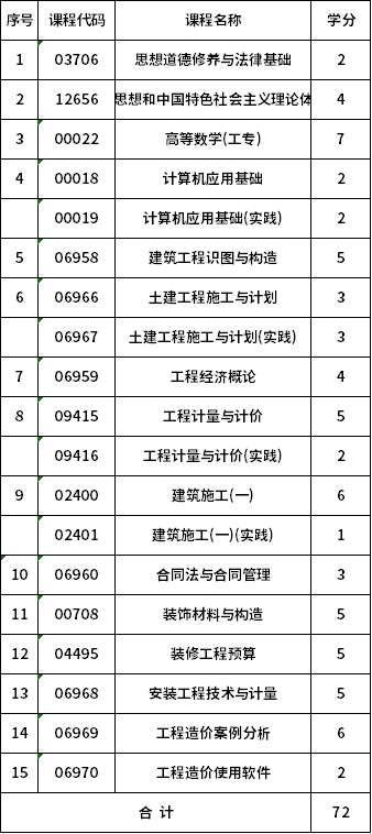 合肥工業(yè)大學(xué)自考?？乒こ淘靸r(jià)(540502)考試計(jì)劃