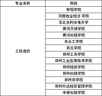 2022年河南專升本給工程造價專業(yè)招生院校