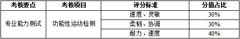 高尔夫球运动与管理专业