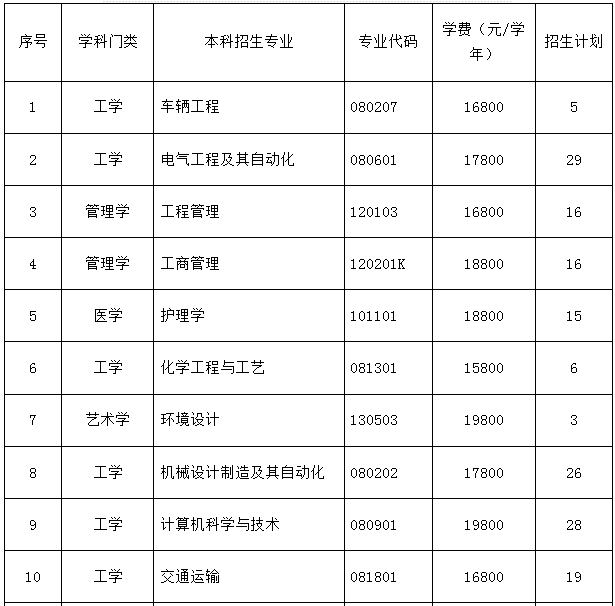 2022年煙臺南山學院退役士兵專升本招生專業(yè)及學費標準