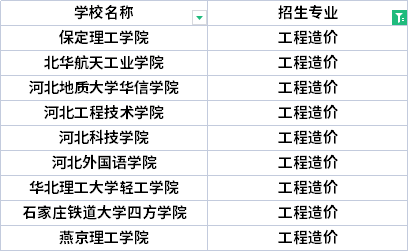 2022年河北專升本藝術(shù)與科技專業(yè)招生院校有哪些