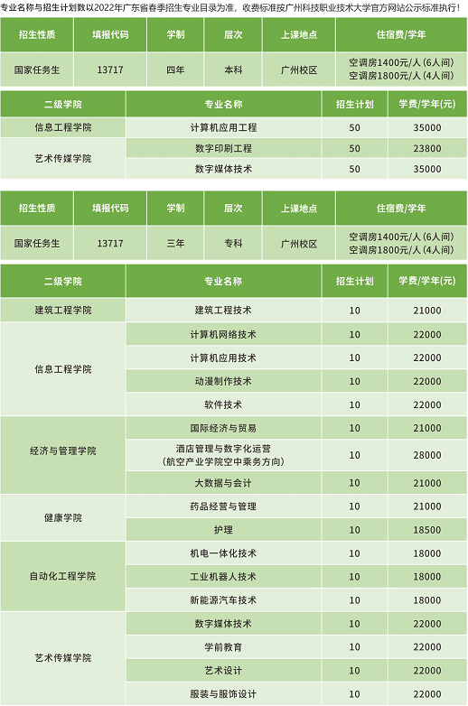 2022年廣州科技職業(yè)技術(shù)大學(xué)3+證書考試招生專業(yè)計劃