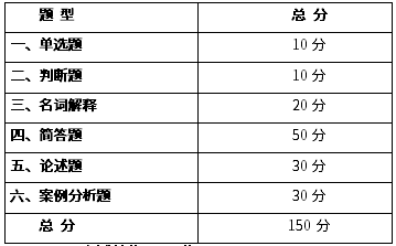 2023年安徽外国语学院专升本管理学原理考试大纲