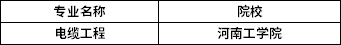 2022年河南專升本電纜工程專業(yè)招生院校