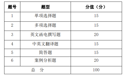 考試題型及分值分布