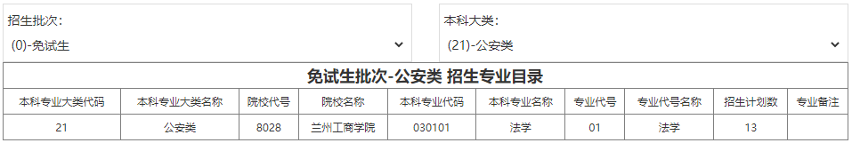 2022年甘肅專升本免試生公安類招生計劃