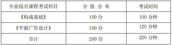 專業(yè)綜合課程考試科目、分值分布及考試時(shí)間