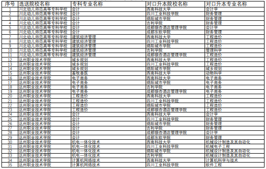 專升本招生專業(yè)對照表