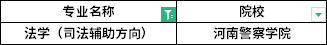 2022年河南專升本法學(xué)（司法輔助方向）專業(yè)招生院校