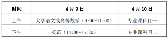 考試時間和考試地點