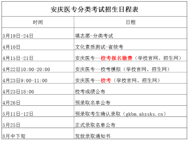2022年安庆医药高等专科学校分类考试招生日程表