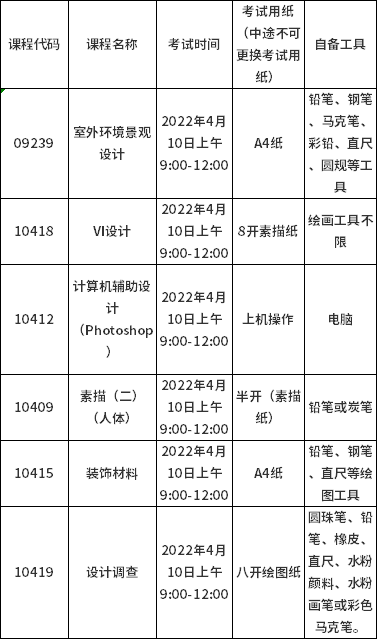 华南师范大学美术学院2022年上半年自考社会考生实践课程线上考试的通知