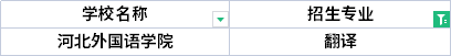 2022年河北專升本英語專業(yè)招生院校有哪些