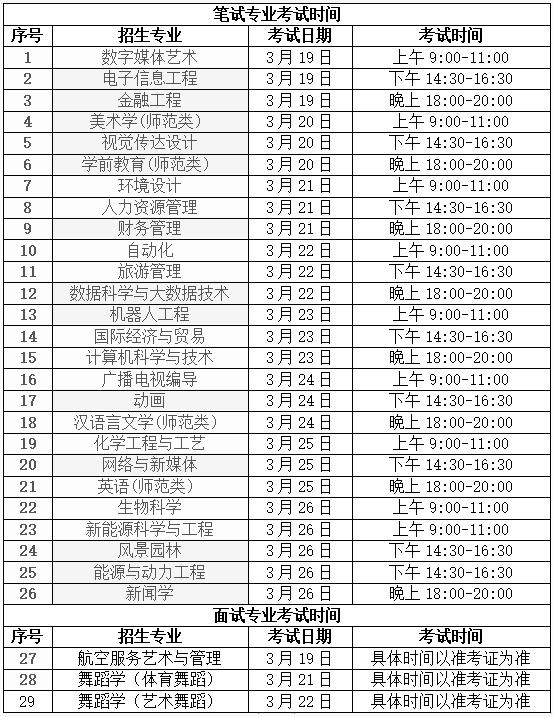 具體各專業(yè)考試時間