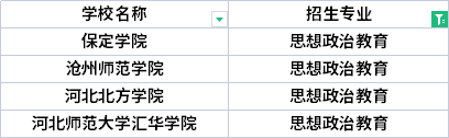 2022年河北專升本影視攝影與制作專業(yè)招生院校有哪些