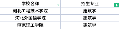 2022年河北專升本應(yīng)用化學(xué)專業(yè)招生院校有哪些