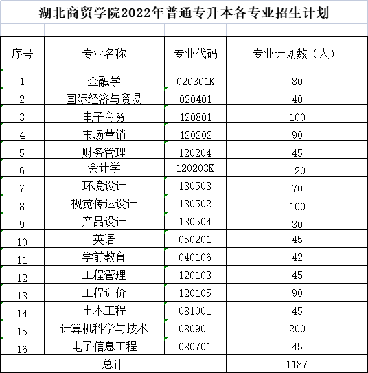 招生專業(yè)及招生計劃