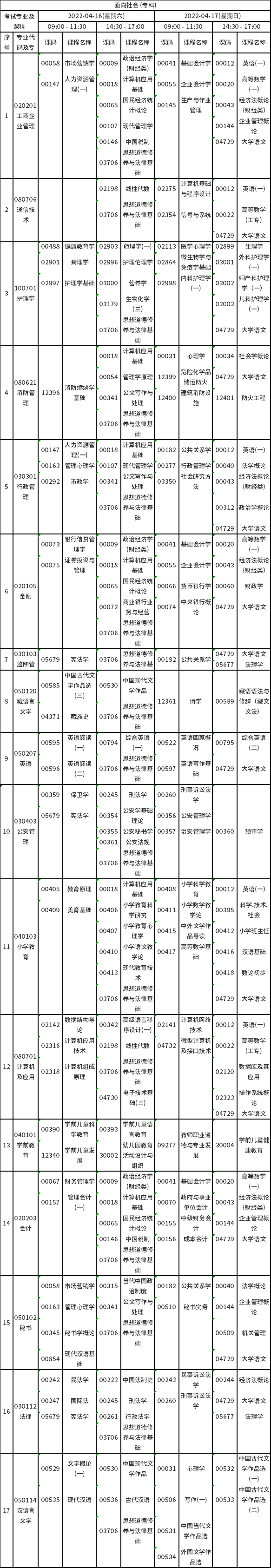 西藏2022年4月（221次）自考各專業(yè)開考課程考試時間安排表