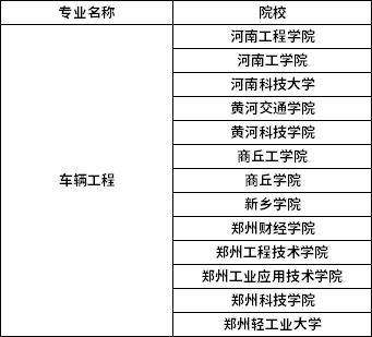 2022年河南專升本車輛工程專業(yè)招生院校