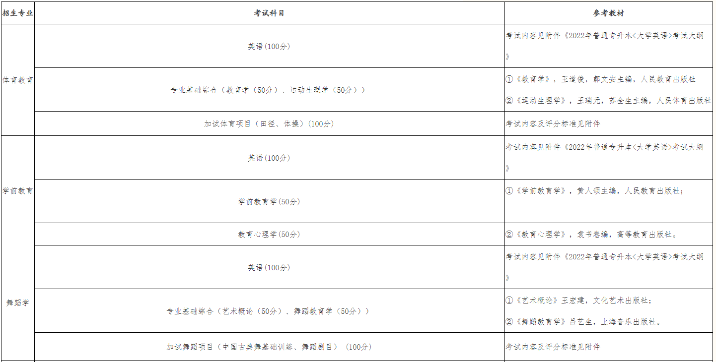 參考用書