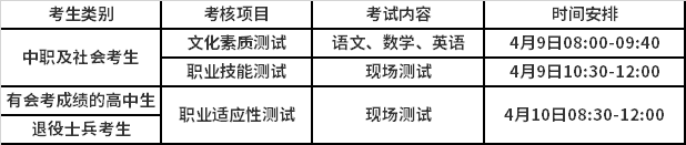 2022年河南護(hù)理職業(yè)學(xué)院單獨(dú)招生考試安排