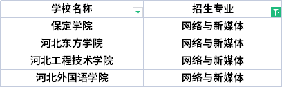 2022年河北專升本園林專業(yè)招生院校有哪些