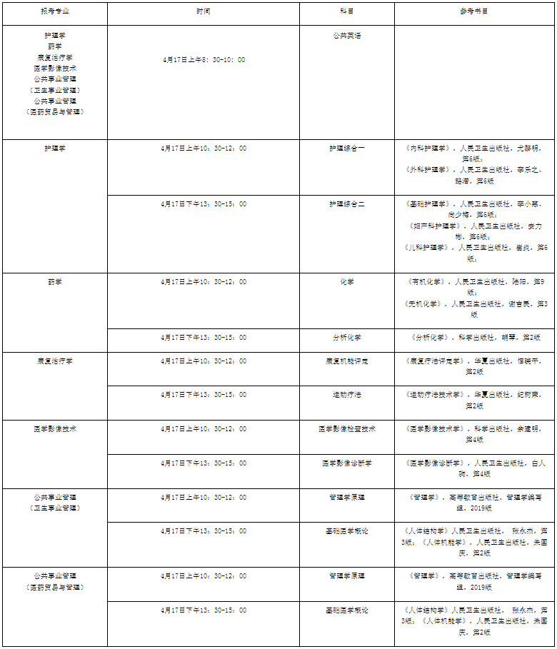 普通在校生專業(yè)考試科目、考試內(nèi)容及要求