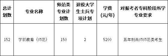 泰州學(xué)院五年一貫制專轉(zhuǎn)本