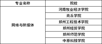 2022年河南專升本網(wǎng)絡(luò)與新媒體技術(shù)專業(yè)招生院校