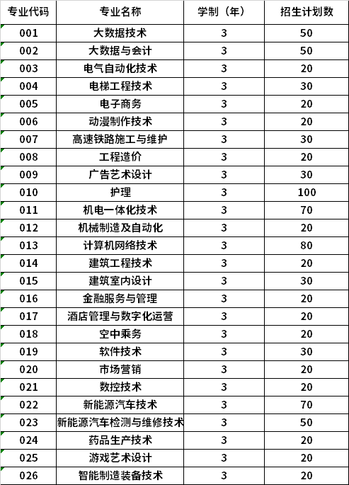 2022年哈爾濱應用職業(yè)技術學院高職單招招生專業(yè)計劃