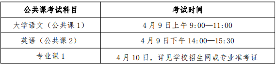 考試時間和考試地點