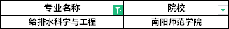 2022年河南專升本給排水科學(xué)與工程專業(yè)招生院校