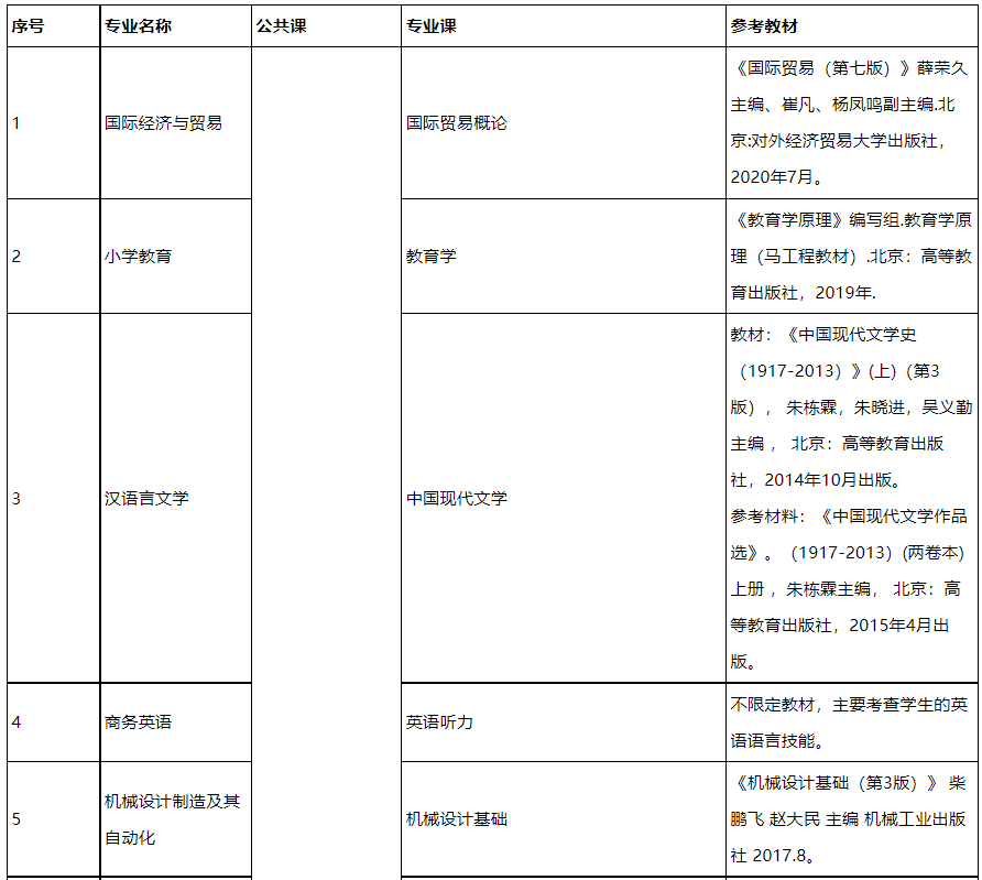 普通考生及專項(xiàng)計(jì)劃考生分專業(yè)考試信息