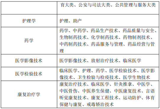 招生专业范围