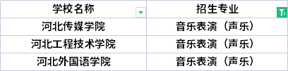 2022年河北專升本針灸推拿學專業(yè)招生院校有哪些