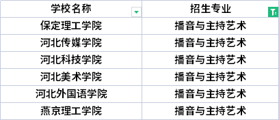 2022年河北專升本制藥工程專業(yè)招生院校有哪些