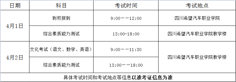 考试时间及地点