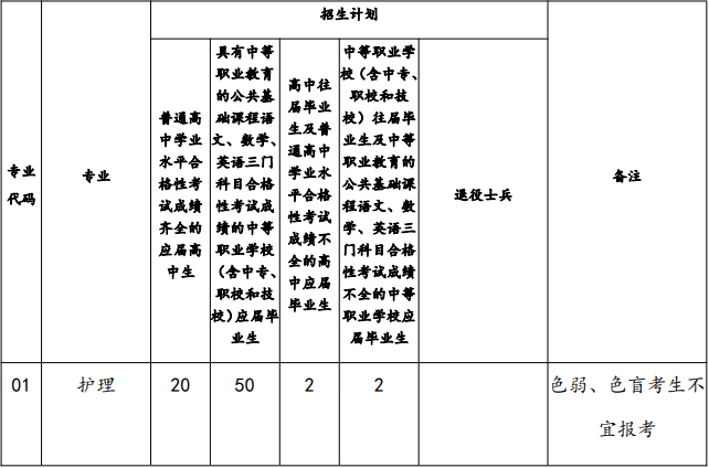 上海震旦職業(yè)學(xué)院 2022 年依法自主招生計(jì)劃表