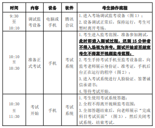 正式測(cè)試時(shí)間安排