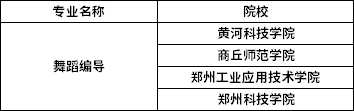 2022年河南專升本舞蹈編導(dǎo)專業(yè)招生院校