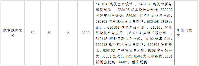 招生專業(yè)及計(jì)劃