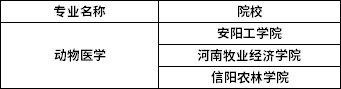 2022年河南專(zhuān)升本動(dòng)物醫(yī)學(xué)專(zhuān)業(yè)招生院校